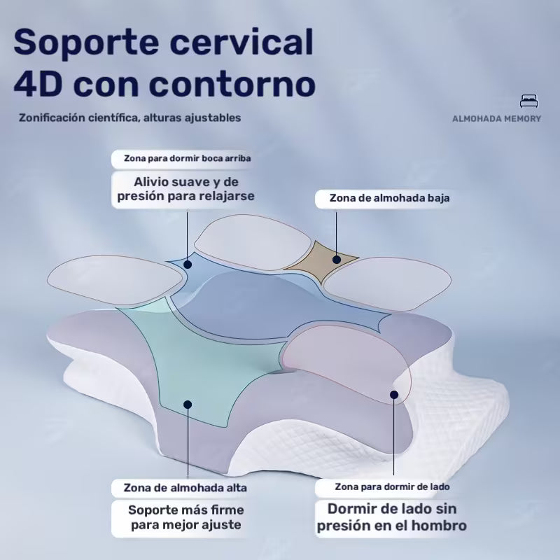 Almohada cervical viscoelástica - VitaAir 4D Pro™